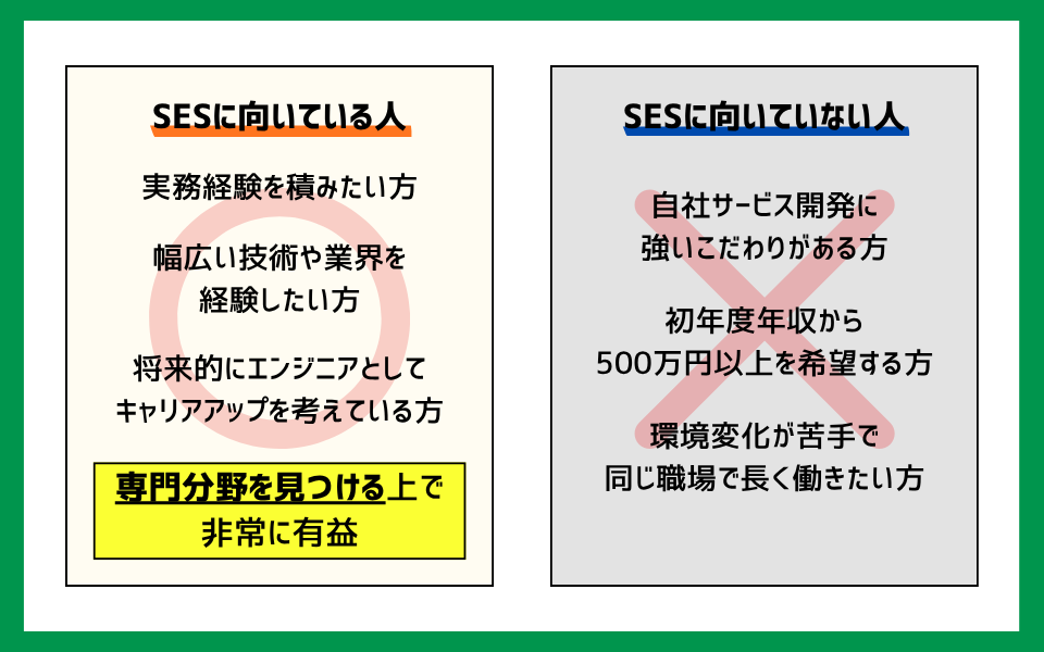 SESに向いている人と向いていない人の特徴比較図
