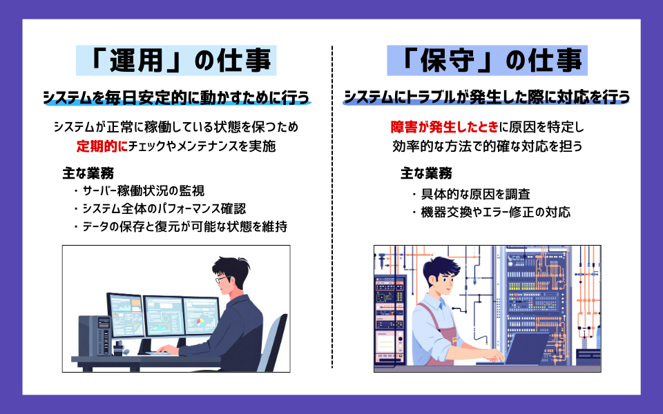システム運用保守の主な業務内容をまとめた解説図