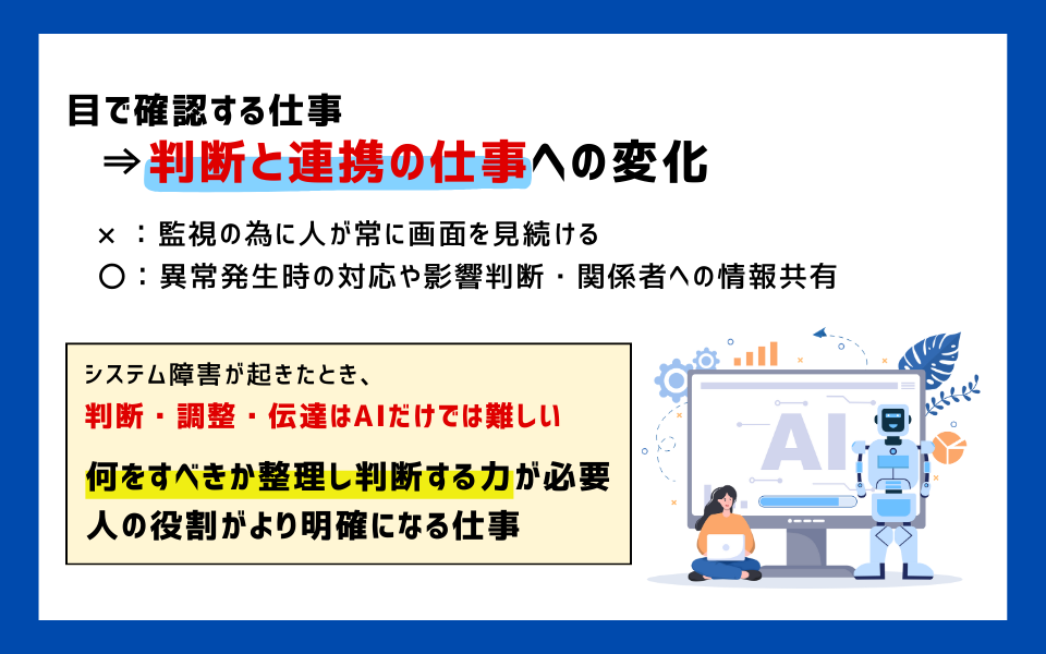 AI時代の監視業務の変化を解説した図