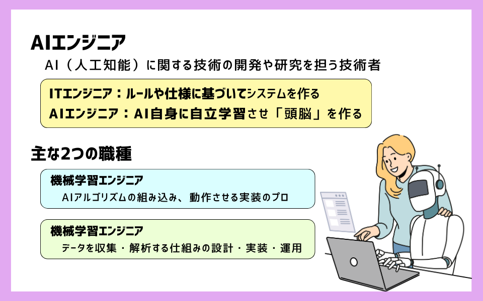 AIエンジニアの概要を簡単に説明する画像