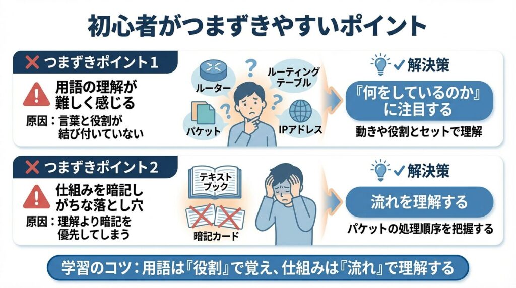 ルーティングを学ぶ中で初心者が躓くポイントを図解