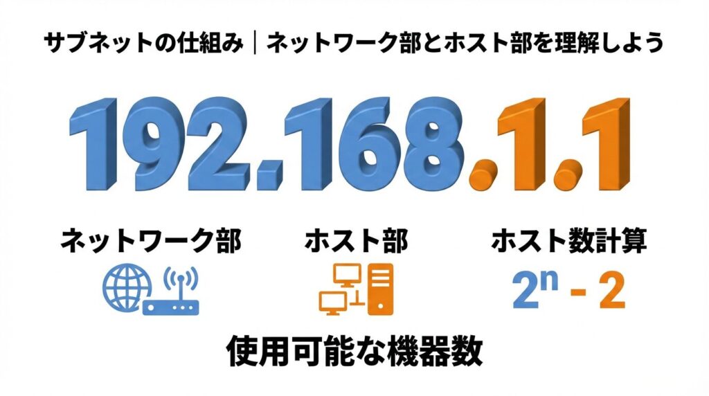 IPアドレスの構造と役割に触れながらサブネット計算の基礎を図解