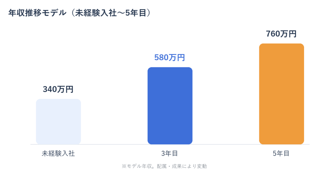 【株式会社SaR】未経験からデータエンジニア・データサイエンティストへ｜採用と2か月研修