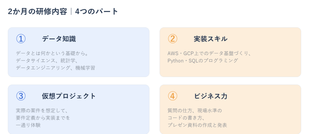 【株式会社SaR】未経験からデータエンジニア・データサイエンティストへ｜採用と2か月研修