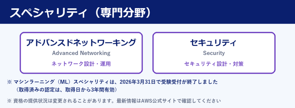 AWS認定スペシャリティ(アドバンスドネットワーキング・セキュリティ)