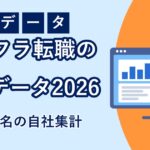 インフラエンジニア転職の実態データのアイキャッチ画像