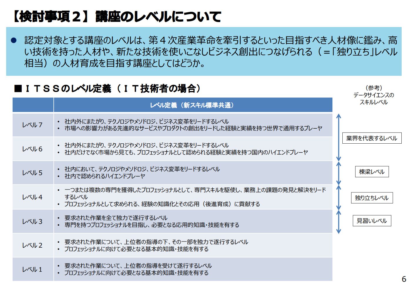ITSSのレベル定義（経済産業省）