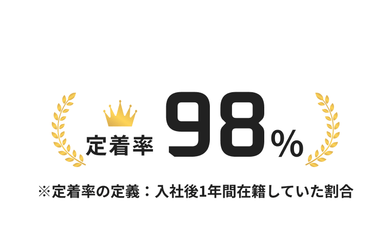 入社後1年間在籍していた割合がなんと98%