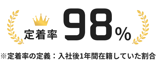 入社後1年間在籍していた割合がなんと98%