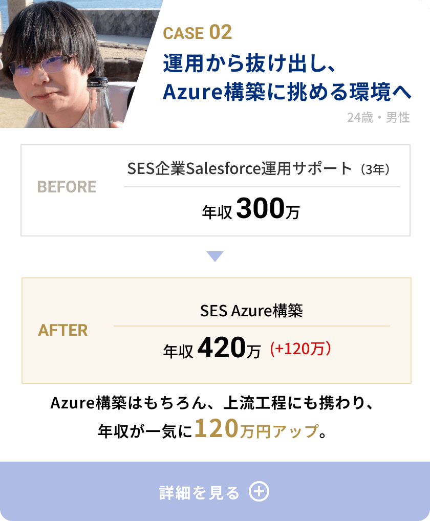 CASE02 運用から抜け出しAzure構築に挑める環境へ転職した24歳男性の事例。SES企業Salesforce運用サポート（3年）年収300万円から、SES Azure構築エンジニアとなり上流工程にも携わり、年収420万円へ120万円アップしたビフォーアフターカード