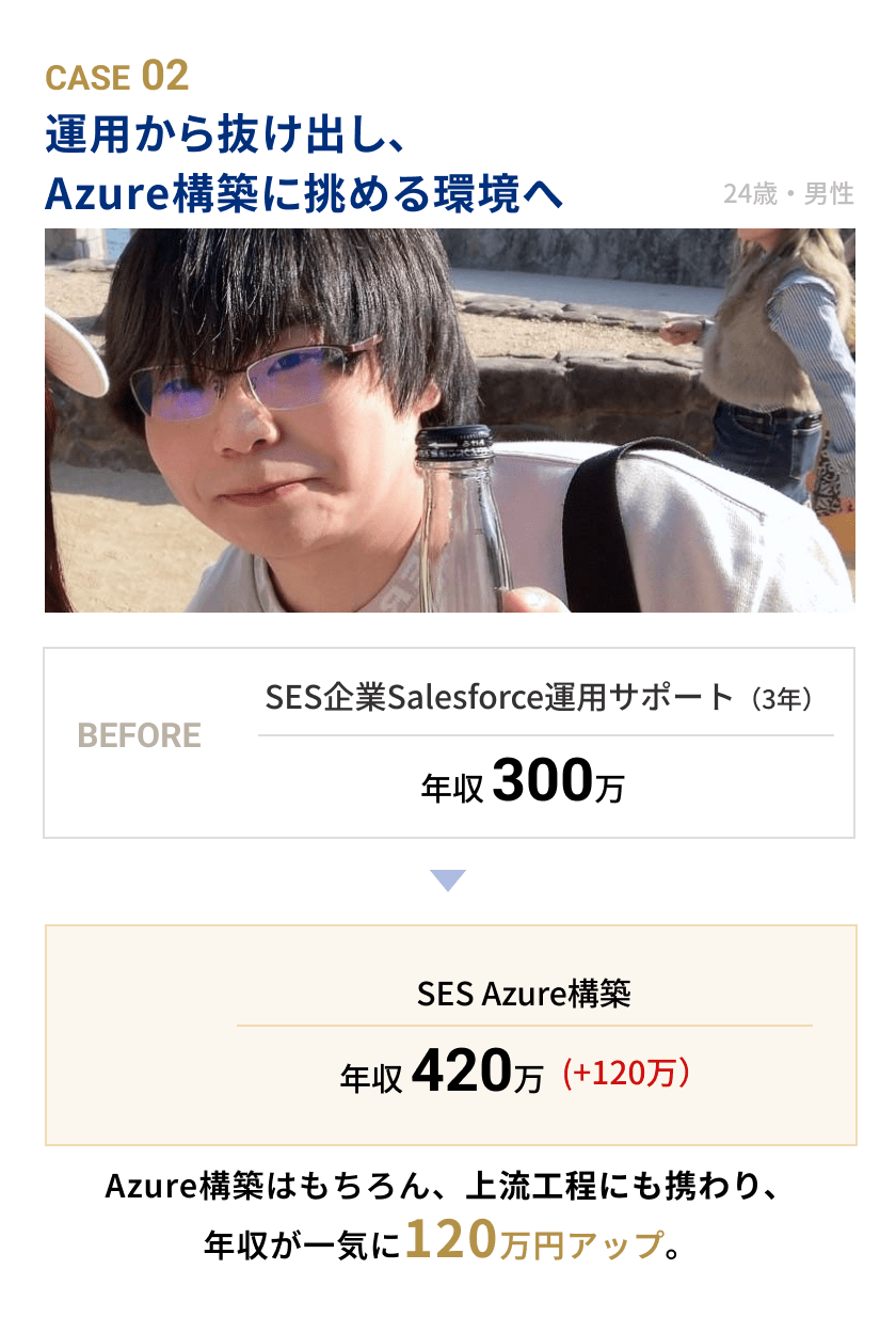 CASE02 運用から抜け出しAzure構築に挑める環境へ転職した24歳男性の事例。SES企業Salesforce運用サポート（3年）年収300万円から、SES Azure構築エンジニアとなり上流工程にも携わり、年収420万円へ120万円アップしたビフォーアフターカード