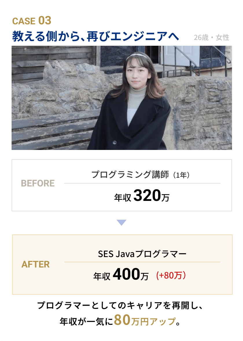 CASE03 教える側から再びエンジニアへキャリアチェンジした26歳女性の事例。プログラミング講師（1年）年収320万円から、SES Javaプログラマーとしてのキャリアを再開し、年収400万円へ80万円アップしたビフォーアフターカード