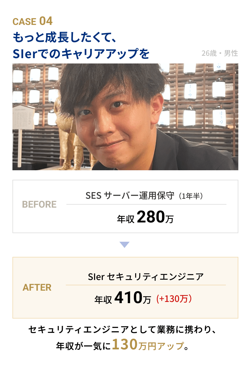 CASE04 もっと成長したくてSIerでのキャリアアップを実現した26歳男性の事例。SESサーバー運用保守（1年半）年収280万円から、SIerセキュリティエンジニアとして業務に携わり、年収410万円へ130万円アップしたビフォーアフターカード