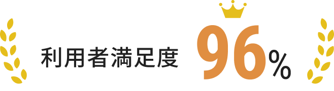 利用者満足度96%